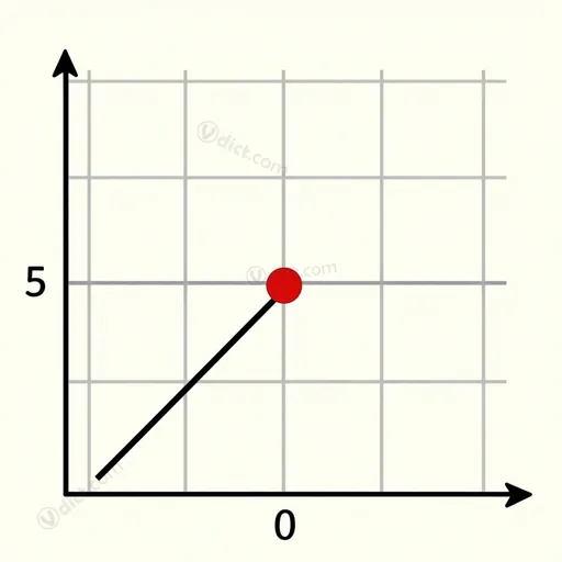 abscissa