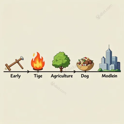 age of man