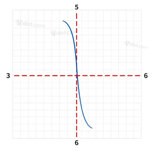asymptote