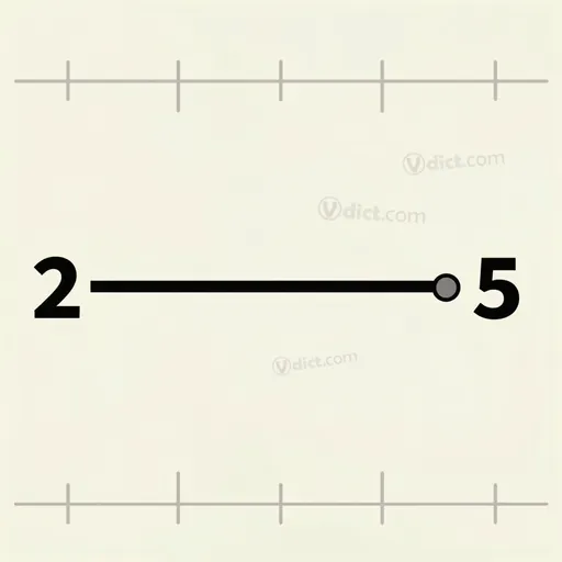 closed interval
