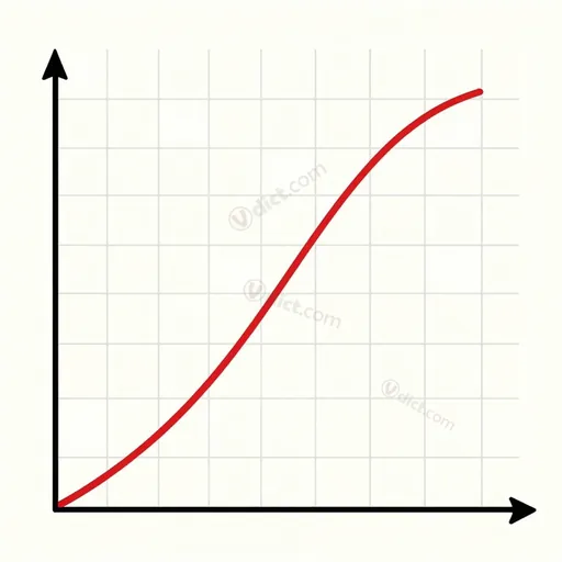 curvilinear correlation