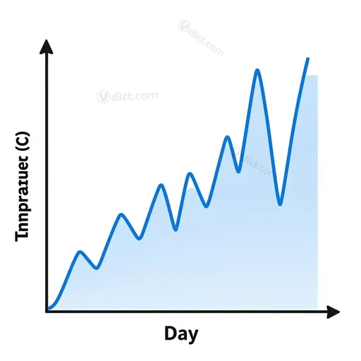 daily variation