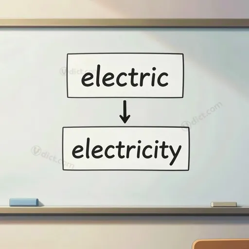 derivative