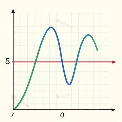 dissymmetry