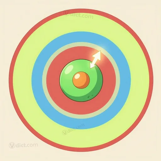 energy state