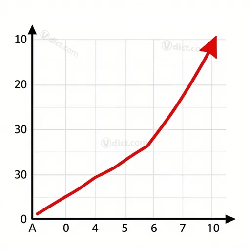 exponential