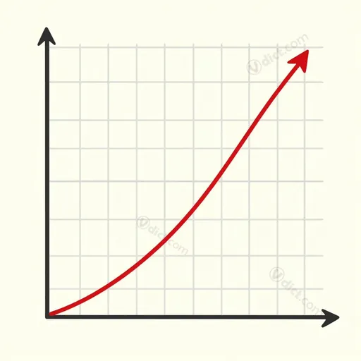 exponential function
