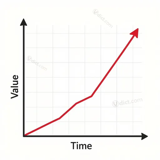 exponential return