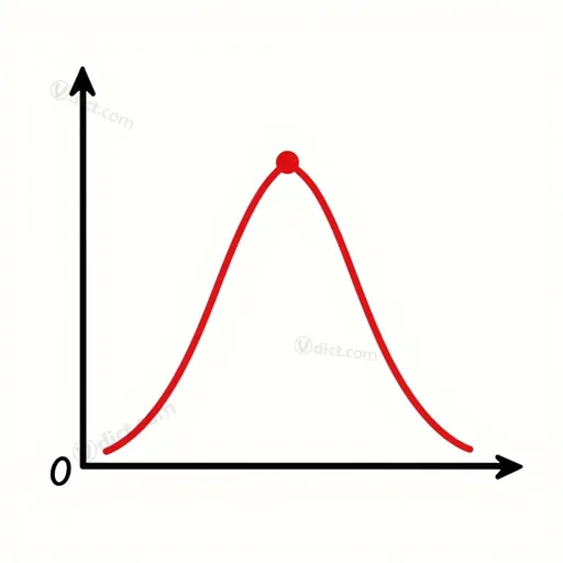 extremum