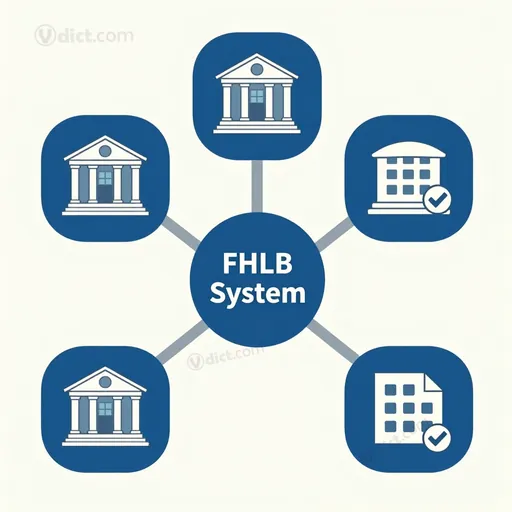 federal home loan bank system