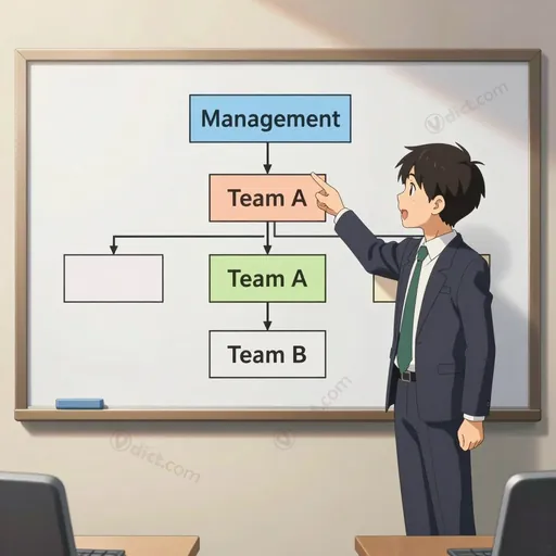 hierarchically