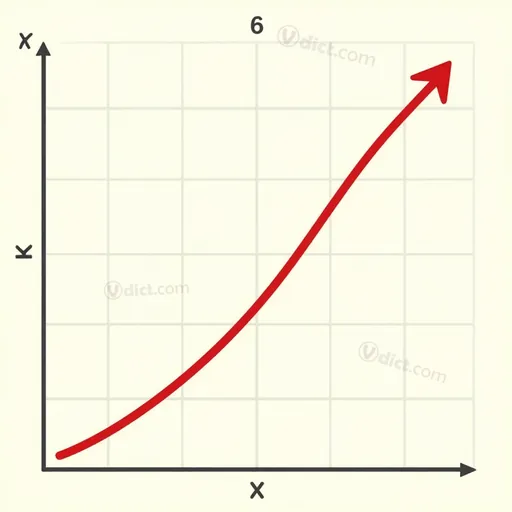 increasing monotonic