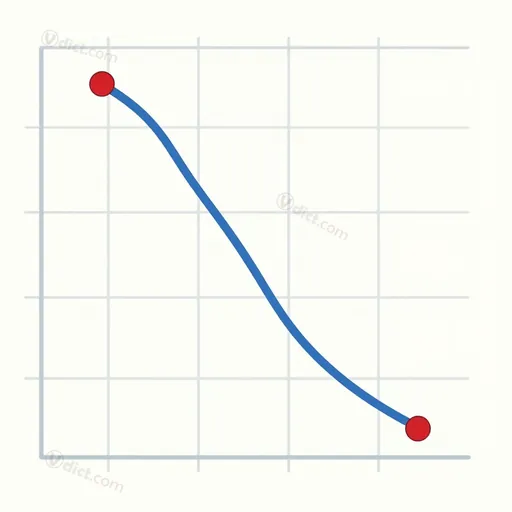 inflection point