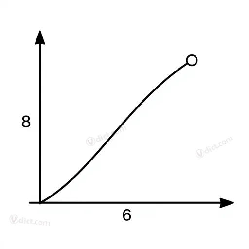 limit point