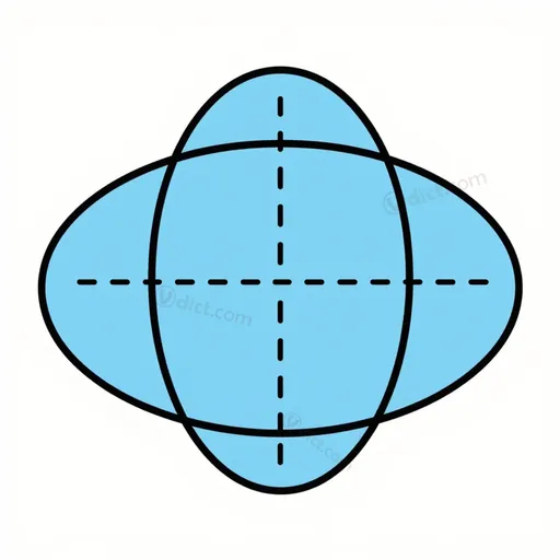 minor axis