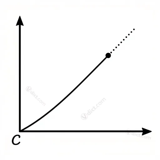 point of accumulation