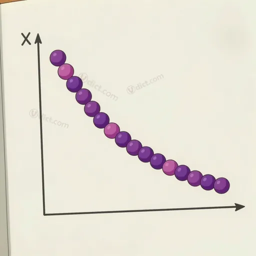 skew correlation