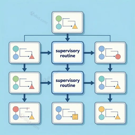 supervisory routine