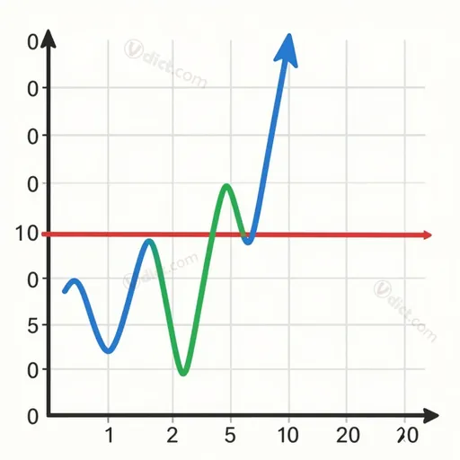 threshold function