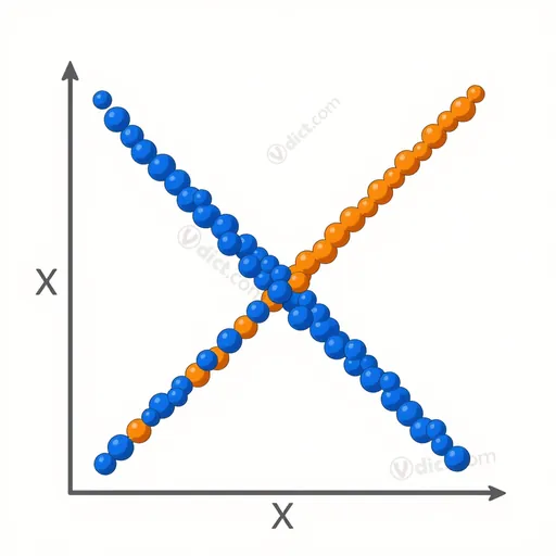 uncorrelated