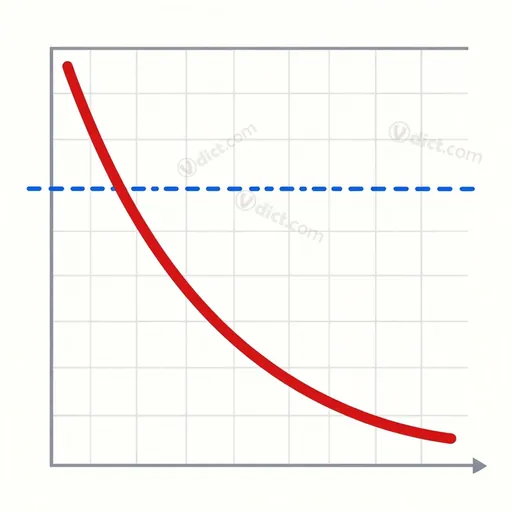 asymptote