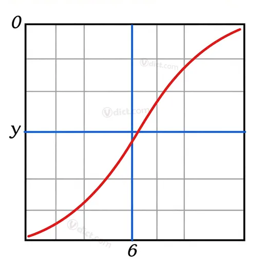 homographique