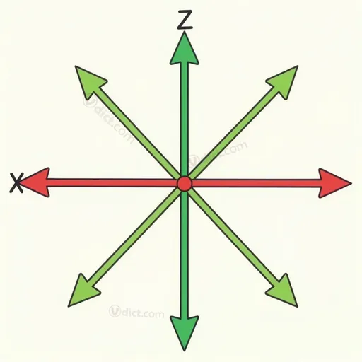 isotropie