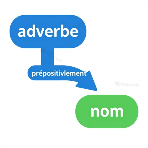 prépositivement