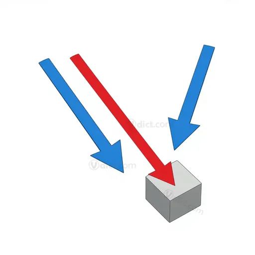 résultant