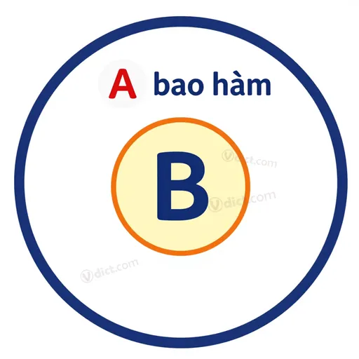 bao hàm