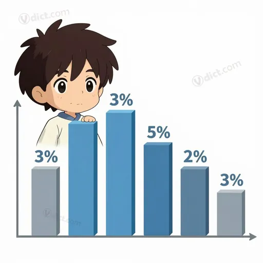 lũy giảm